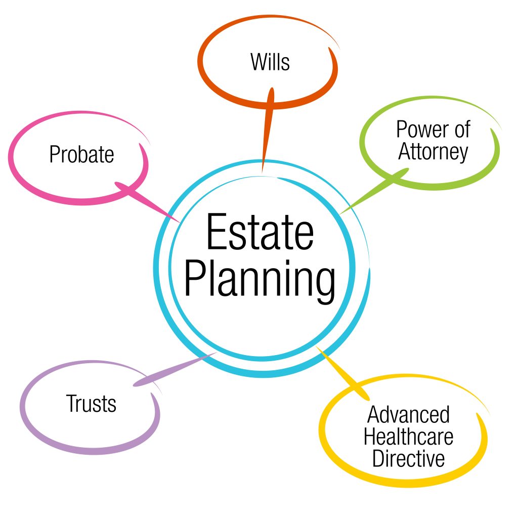 36414017 l 1024x1024 - Estate Planning & Probate